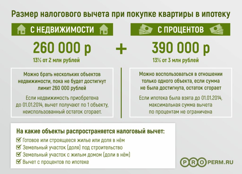 налоговый вычет по ипотеке