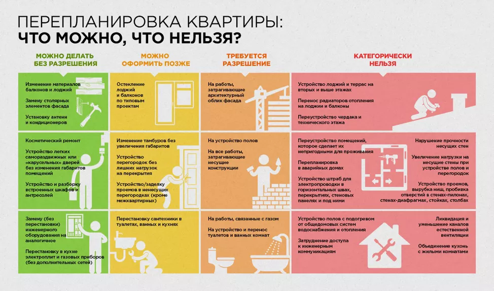 mozhno-li-delat-pereplanirovku-v-ipotechnoj-kvartire2