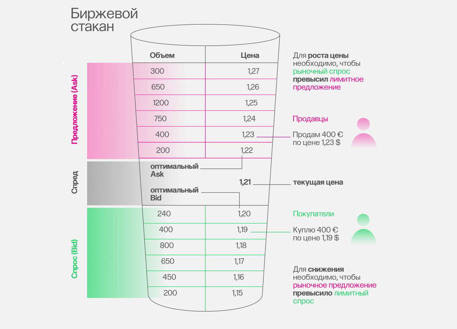 биржевой стакан